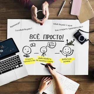 Преимущества открытия бизнеса с нуля: как избежать ошибок и построить прибыльное дело